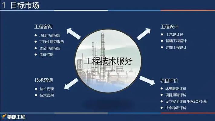 化工与环保工程技术服务的互联网化转型 路径、模式与实践